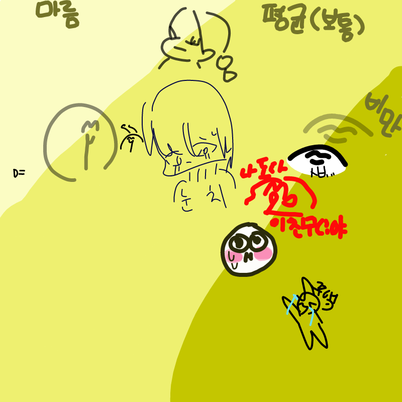 2번째 : 2번째 스케치판 ,sketchpan
