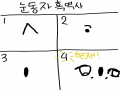 1번과 2번.. : 1번과 2번은 유치원때랑 초3까지 저렇게 그리고 3, 4번은 4, 5(지금)학년때 그립니다 스케치판 ,sketchpan