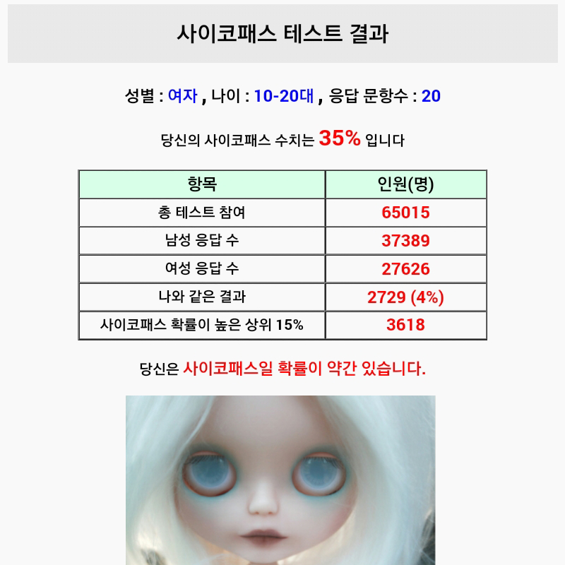 다시해봤는.. : 다시해봤는데 이렇게 나오네... 난 사이코패스일 확률이 약간있는게 아니라 귀차니즘환자일 학률ㅇ...:○ 스케치판 ,sketchpan