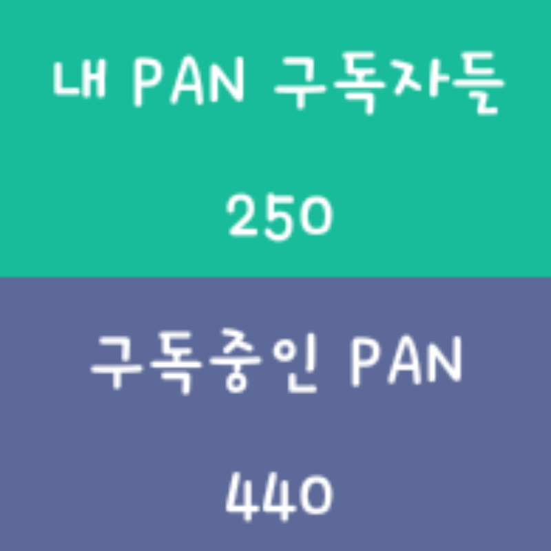 오 지금보.. : 오 지금보니 3개월 넘게 소식 없으신분들 구독풀었는데 내 구독자도 줄었다ㅎㅎ 하지만 열심히 활동하면 다시 늘겠죠ㅎㅎ 스케치판 ,sketchpan