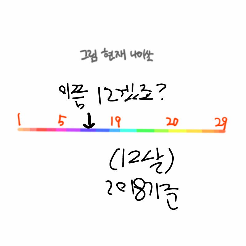 &nbsp; : &nbsp; 스케치판 ,sketchpan