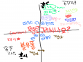 ㅇ : ㅇ 스케치판 ,sketchpan