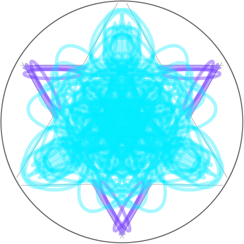 ygui : gyj 스케치판 ,sketchpan