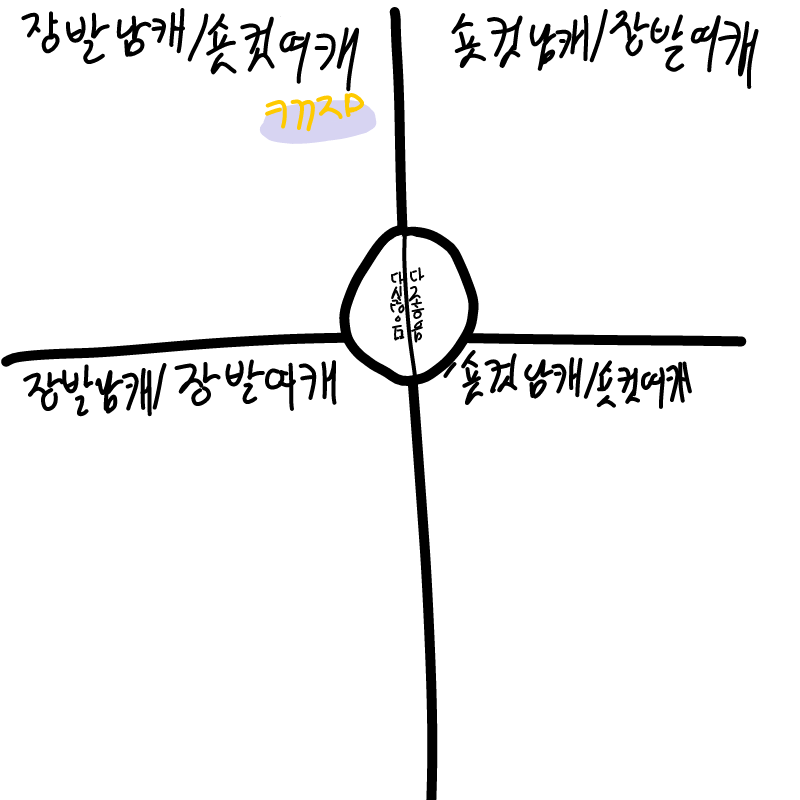 취향조사... : 취향조사..(?)!!!!!!! 스케치판 ,sketchpan