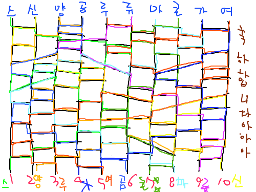 사다리 : 지인분들 이벤트용 사다리입니당 스케치판 ,sketchpan