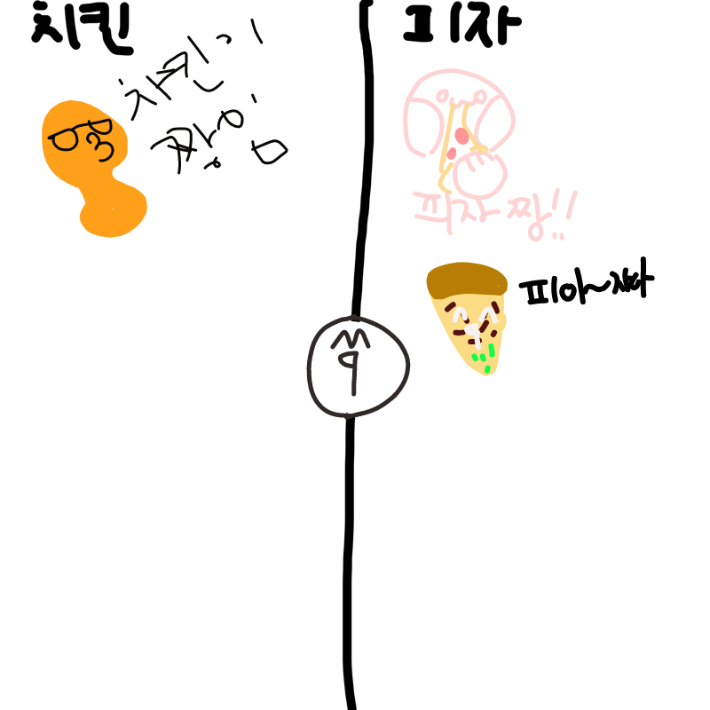 치킨을 빼.. : 치킨을 빼고 음식을 논하지말라 스케치판 ,sketchpan