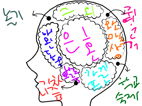 ㅎㅎ : ㅎㅎ 스케치판 ,sketchpan