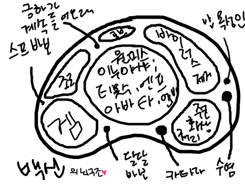 뇌B : 첨에 잘못쓴거야(요)오해 ㄴㄴ 스케치판 ,sketchpan