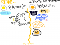 반숙이다~.. : 반숙이다~!!! 스케치판 ,sketchpan