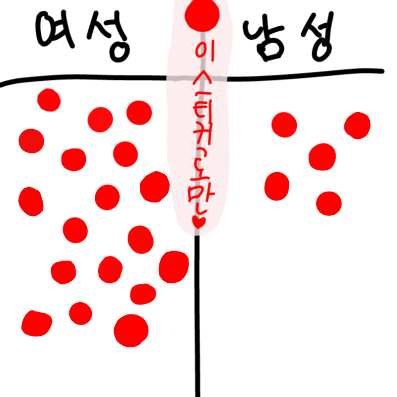 동글동글 : 동글동글 스케치판 ,sketchpan