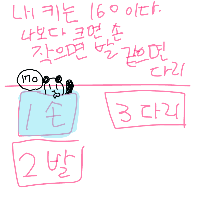   :   스케치판 ,sketchpan