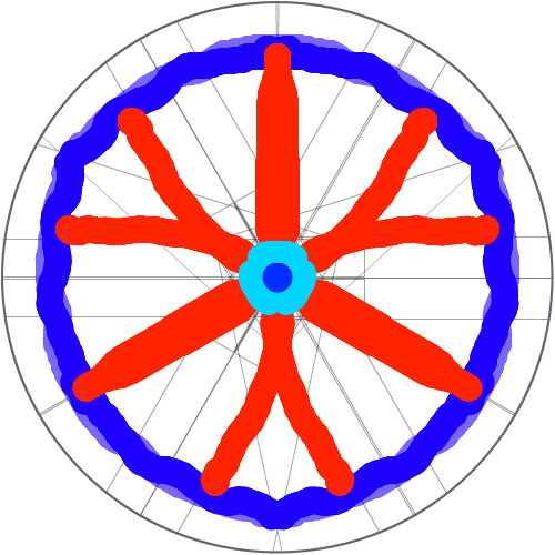 동글이 : &nbsp; 스케치판 ,sketchpan