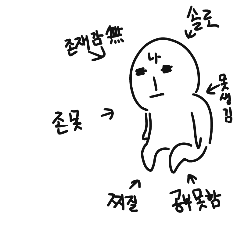 ㅇㅇ : ㅇㅇ 스케치판 ,sketchpan
