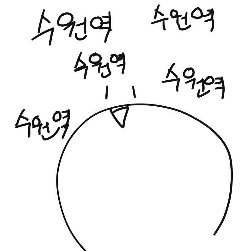 도착하면 .. : 도착하면 수원역 스케치판 ,sketchpan