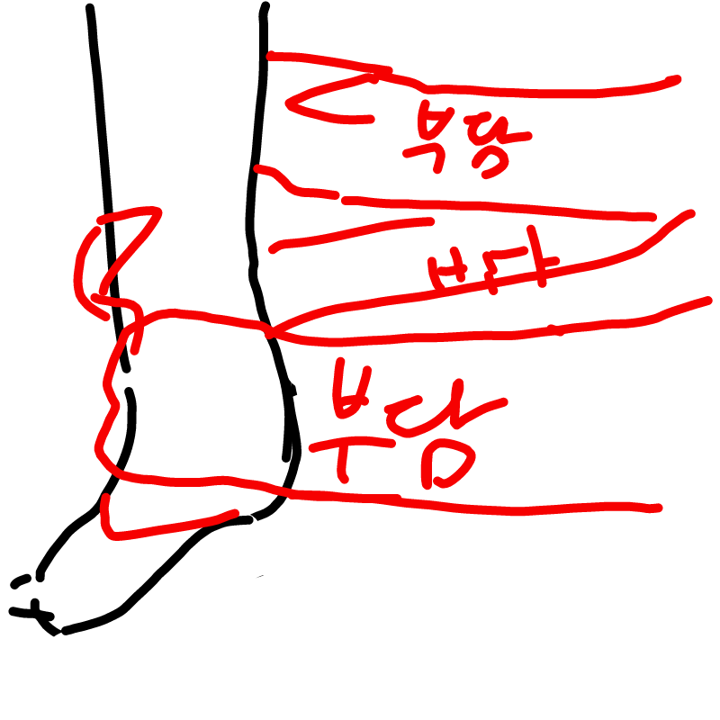 왜 자꾸 잘.. : 왜 자꾸 잘하라 그러지
「못해도 괜찮아」 라고 하는 사람이 한명이라도 있다면
난 더 잘할수 있을까 스케치판 ,sketchpan