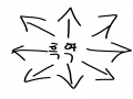 내모든그림.. : 내모든그림ㅁ이 스케치판 ,sketchpan