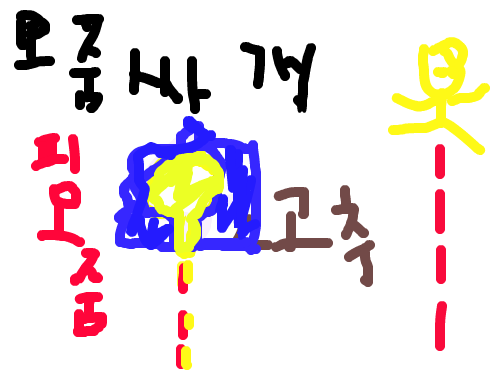 zzz : zzzzz 스케치판 ,sketchpan