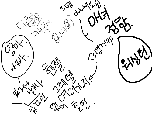 확정인분들, : 마녀 확정★엄마☆아빠 없으면 회색인간으로 합니다.여러가지 구해요 ㅜㅜ헨젤그레텔좀,,ㅋ부담없이 선택바랍. 스케치판 ,sketchpan
