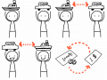 exchange : 교환하다;환전하다 스케치판 ,sketchpan