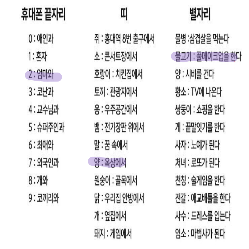 엄마와 옥.. : 엄마와 옥상에서 풀메이크업을 한다 ㄷㄷ 스케치판 ,sketchpan