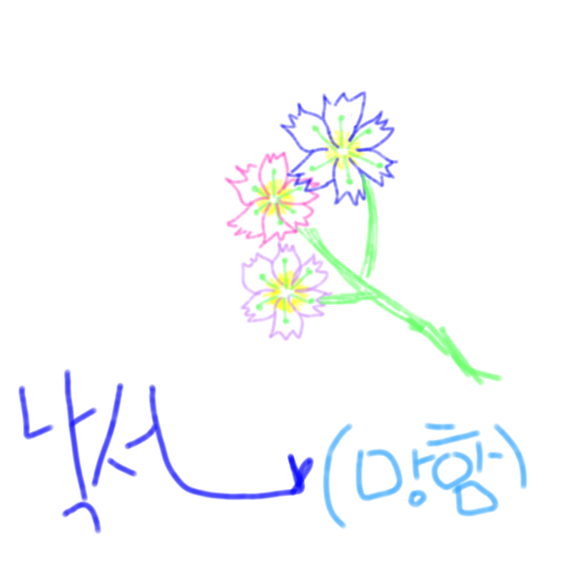 &nbsp; : &nbsp; 스케치판 ,sketchpan