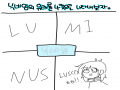 Luminus줄.. : Luminus줄였죠! 헷!난천재구나!! 스케치판 ,sketchpan