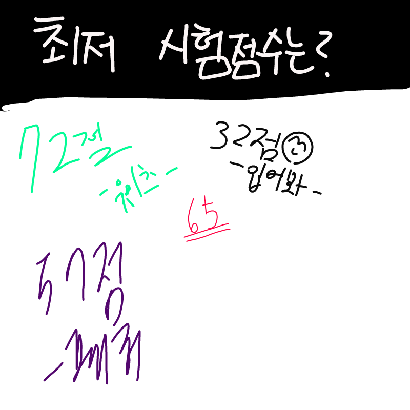 6학년때 충.. : 6학년때 충격먹었어..원의넓이.. 스케치판 ,sketchpan