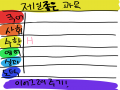 자기전에 .. : 자기전에 다해보고 자는거야 .. 스케치판 ,sketchpan