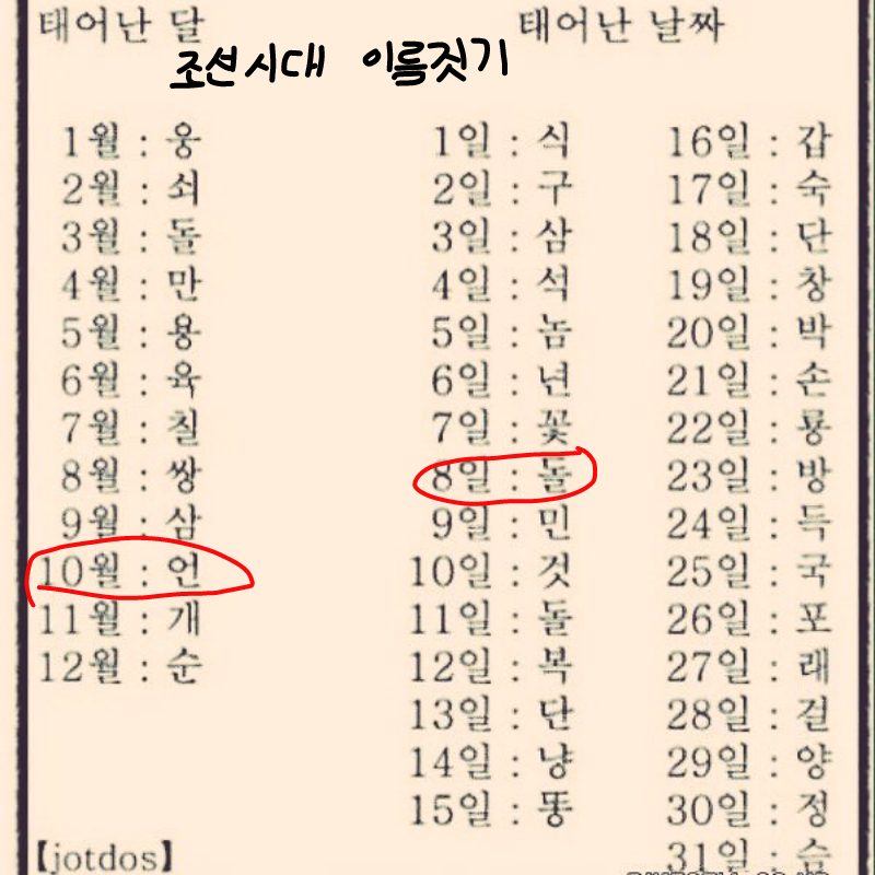 으악 이거.. : 으악 이거천민이름이잖앜ㅋㅋㅋㅋ
나 양반성이라곸ㅌㅋㅋㅋㅋㅋ 스케치판 ,sketchpan