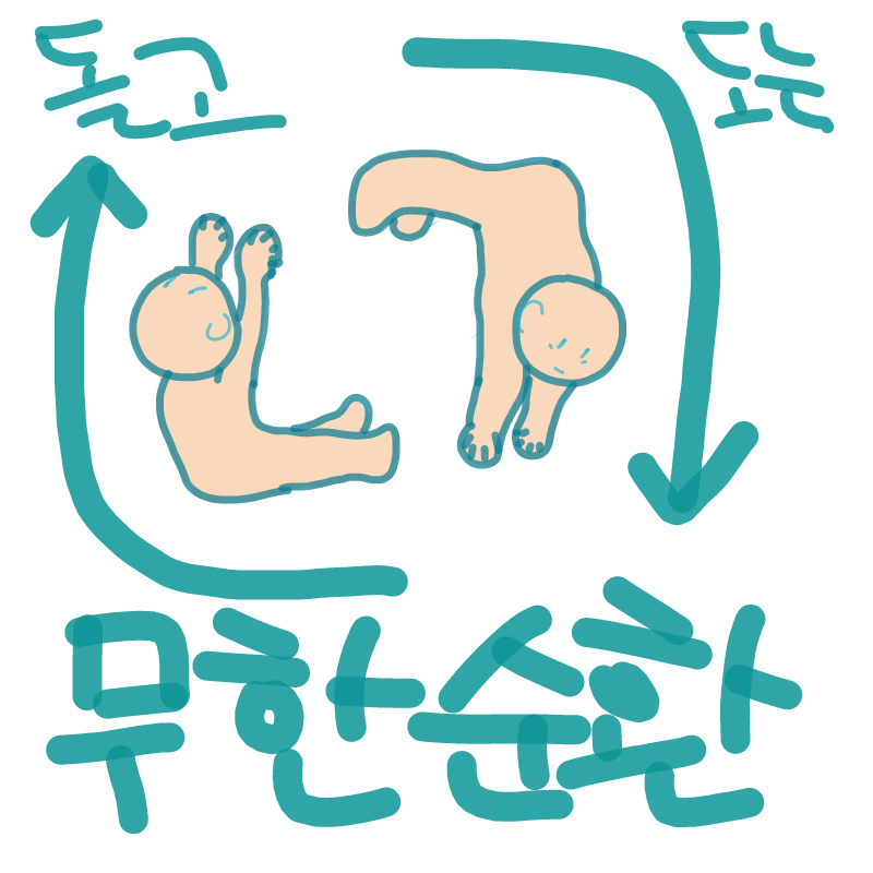 무한반복 : 무한반복 스케치판 ,sketchpan