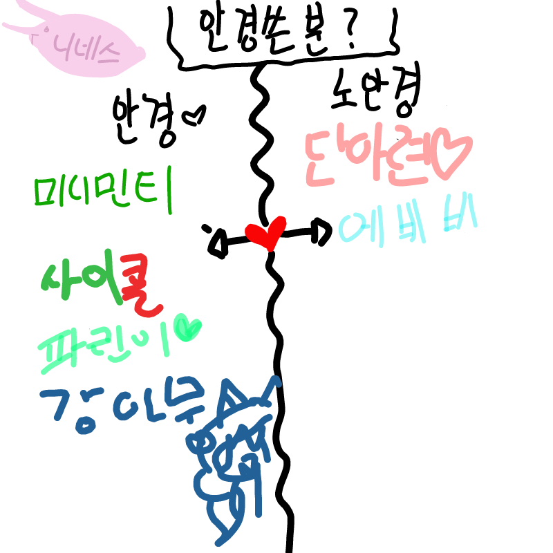토끼는 뒷.. : 토끼는 뒷다리가 묘미 스케치판 ,sketchpan